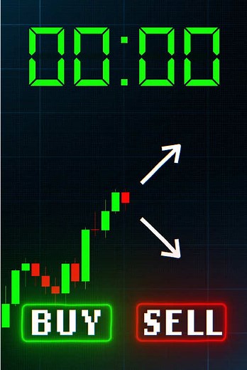 Would You Buy or Sell Here? Trading Insights