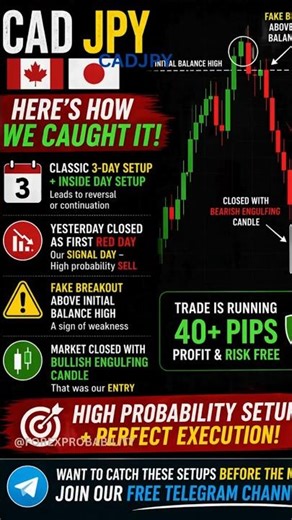 CADJPY 40+ PIPS RUNNING! 🔥 High Probability Setup