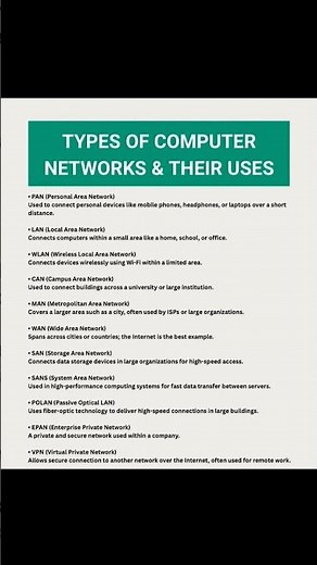 Types of Computer Networks and Their Uses | Networking Basics Explained