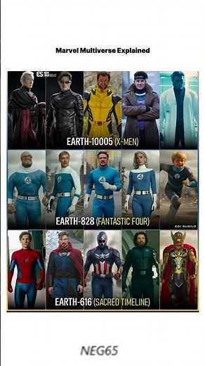 Marvel Earth🌏 Numbers Explained🤯: Earth-10005, Earth-828 & Earth-616