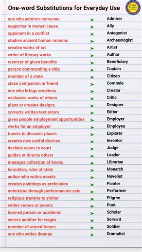 27K views · 163 reactions | One-word Substitutions for Everyday Use #English #onewordsubstitution #vocabulary #learnenglish #masterclass #improveyourenglish #speakenglish | Super English Grammar | Facebook