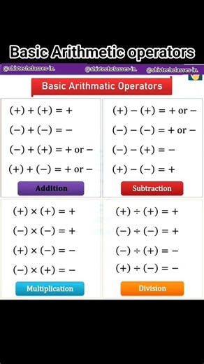 basic Arithmetic operators|| #maths #rules #operation #shorts