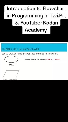 Understanding Flowcharts in Programming and Their Uses