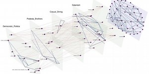 Study: Folklore structure reveals how conspiracy theories emerge, fall apart