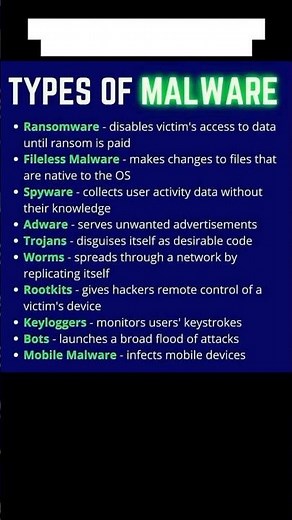 Types of Malware Explained | Cyber Threats You Must Know ⚠️ #shortvideo #viral #smartphone