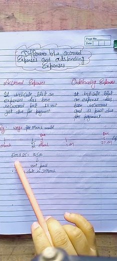 Difference Between Accrued Expenses And Outstanding Expenses #youtubeshorts #account #commerce