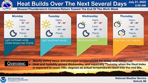 Michigan’s heat wave brings potential for dangerously high temperatures