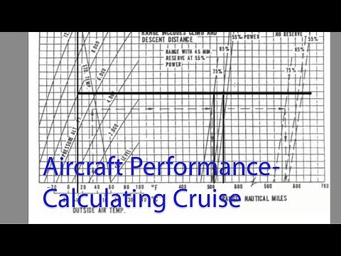 Aircraft Performance - Calculating Cruise speed, settings and fuel