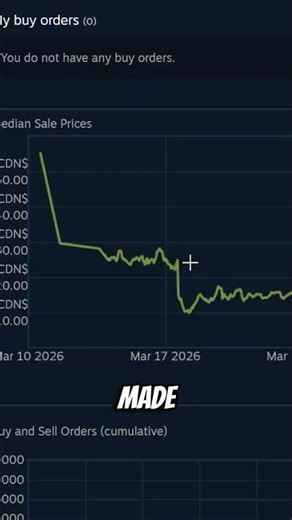 Is Prime Really Worth It In CS2?