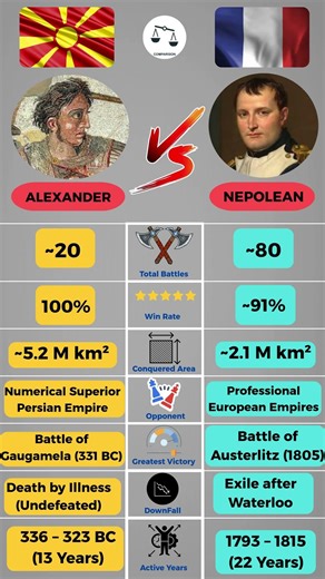 Alexander the Great vs Napoleon ⚔️ Who Was the Greatest Conqueror? #history #general