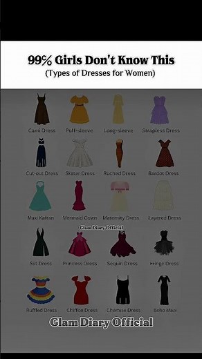 Types of Dresses for Women-Complete Dress Style Guide 2026 #dresstypes #fashionguide #dressguide