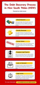 The Debt Recovery Process in New South Wales (NSW) - SlideServe
