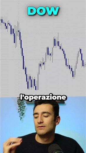 The power of combining context and correlations ✅📈 #trading