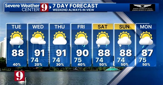 Afternoon Forecast: Tuesday, August 26, 2025