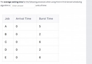 The average waiting time for the following processes when using... | Filo