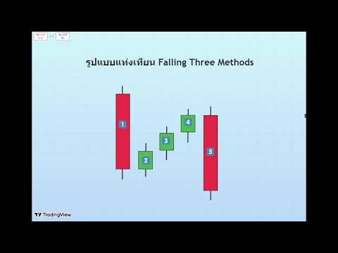สไนสอนเรียนรู้ Falling Three Methods Pattern พักตัวก่อนร่วงแรงครับ :)