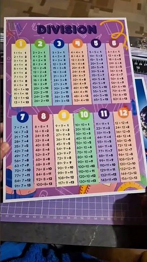 Learning made fun and easy with A4 Sintra Boards Chart! 📚✨