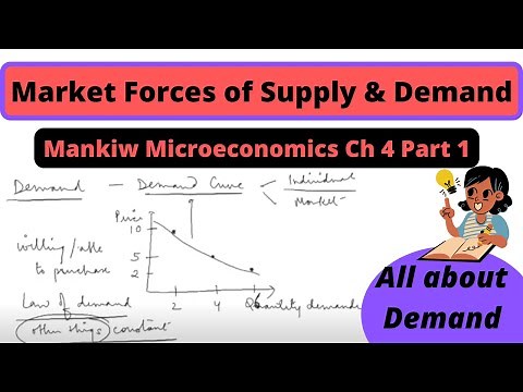 All about the DEMAND CURVE| Market Forces of Demand and Supply | Mankiw Microeconomics Ch 4 P1