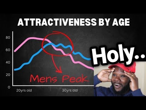 Men Are Quitting Dating... The Data Explains Why