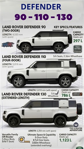 Fortuner Ka Baap 😎🔥 Legend Defender