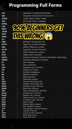 Programming full form.🤫#programming #progamer #cse #engineering #viral #techriarzone coder #codeing