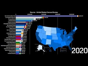 Largest U.S Cities by Population | 1790 - 2040