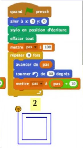 Exercice corrigé, scratsch