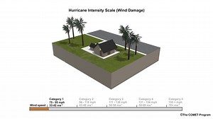15K views · 45 reactions | Hurricane Intensity Animation from Cat 1 to 5. Hurricane Beryl is currently a Cat 4. | Radio Grenadines | Facebook