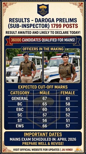 BIHAR DAROGA 1799 Post Result