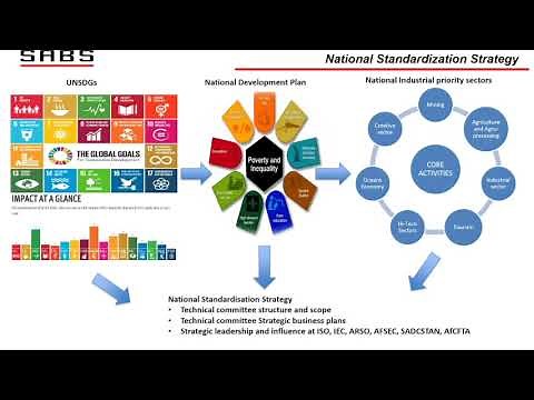 Low Voltage Wiring of Premises “The Wiring Code ”SANS 10142-1_Edition 3 Standard Launch