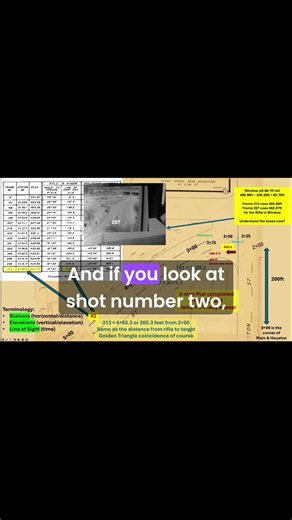 The Golden Triangle in Dealey Plaza #jfk #ushistory #oswald #conspiracy
