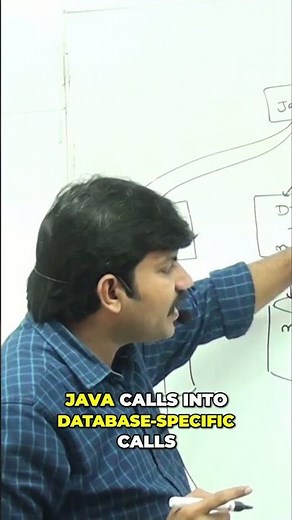 Db2 Driver: Connect Java Application to Your Database! #shorts