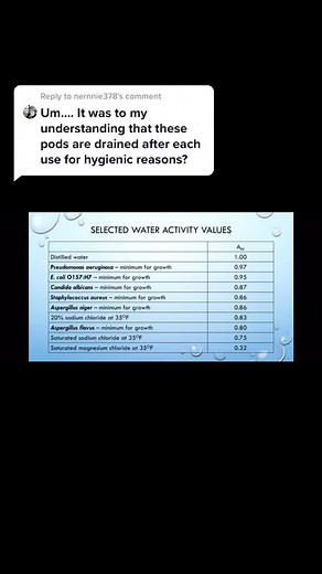 Float Tank Hygiene: Germs and Safety Explained