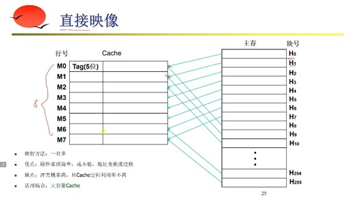 第1章 计算机系统知识06-Cache