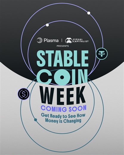 The next era of money has begun, and it’s powered by digital dollars 💱 Starting Monday, Sept. 29, we’re kicking off Stablecoin Week: daily visual insights with the expert perspectives from our partner Plasma. Get ready for Stablecoin Week: https://f.mtr.cool/nzriqsbuzt | Visual Capitalist