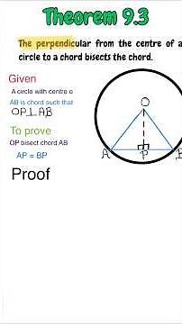 Theorem 9.3 Class 9| Perpendicular from Center Bisects the Chord | NCERT Circles Chapter Explanation