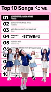 587K views · 5.2K reactions | #Magnetic hits the charts #YearOnTikTok Top Songs @tiktok @musicontiktok @tiktok_kr #ILLIT #아일릿 | ILLIT | Facebook