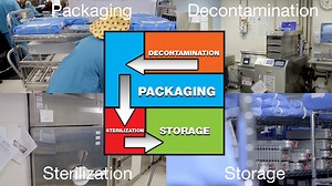 Central Processing tour