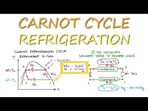 Carnot Refrigeration Cycle and Enthalpy in 4 Minutes!