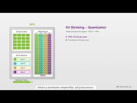 KV cache优化：从软件到硬件