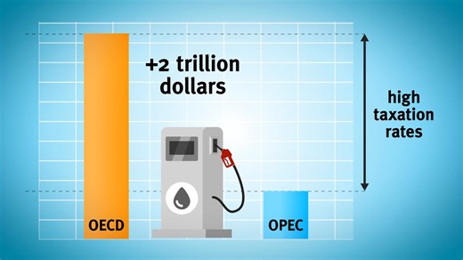 Who gets what from imported oil? | OPEC