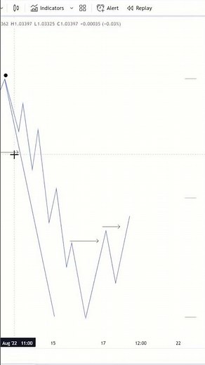 Market Structure | Internal Structure vs Swing Structure | SMC Trading