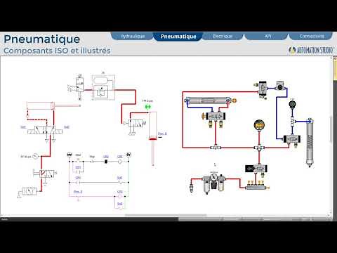 Automation Studio™ - Démonstration de multi-technologies