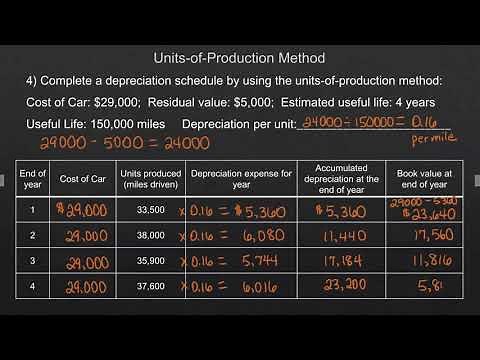 14-2 Units-of-Production Method