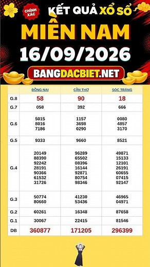 Southern Lottery Results 9/16/2026 - Southern Lottery - Wednesday Southern Lottery - Southern Lot...