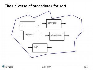 5. Data Abstraction - 6.001 SICP (2004)