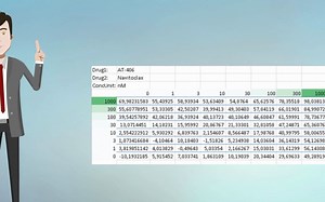 多药联用效应计算软件SynergyFinder视频教程
