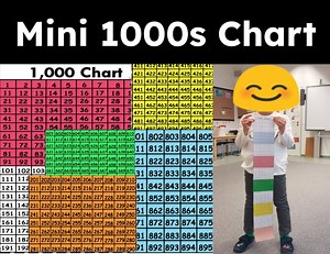 Thousands Number Chart (mini Version) - Etsy