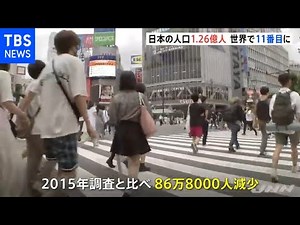 日本の人口１．２６億人 ５年で８６．８万人減少 世界で１１位