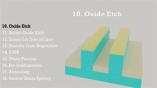 【科普】Finfet工艺流程